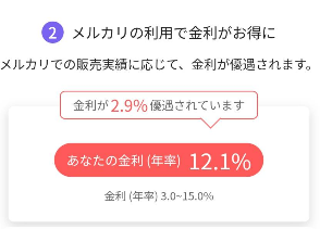 メルカリの金利についての画像